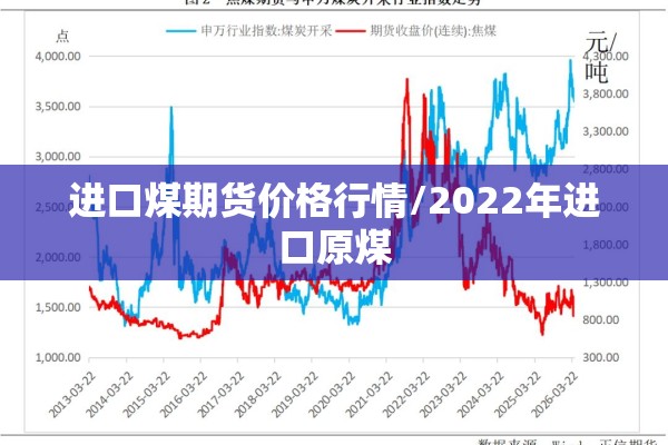 进口煤期货价格行情/2022年进口原煤 进口煤期货价格行情/2022年进口原煤