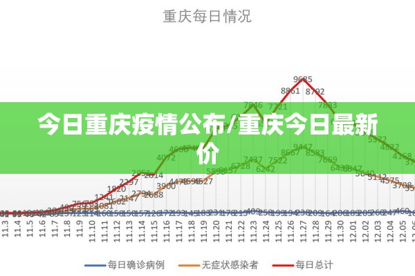今日重庆疫情公布/重庆今日最新价 今日重庆疫情公布/重庆今日最新价