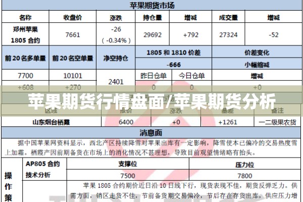 苹果期货行情盘面/苹果期货分析