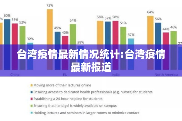台湾疫情最新情况统计:台湾疫情最新报道 台湾疫情最新情况统计:台湾疫情最新报道