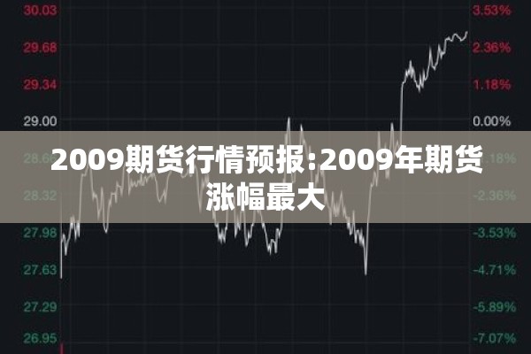 2009期货行情预报:2009年期货涨幅最大