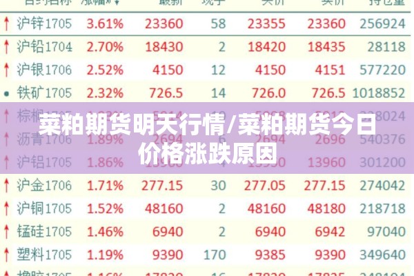 菜粕期货明天行情/菜粕期货今日价格涨跌原因