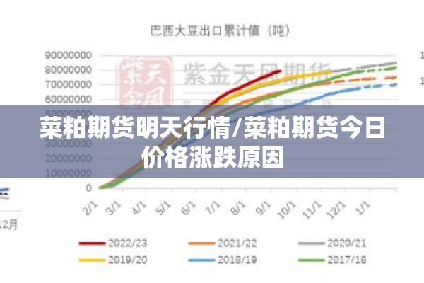 菜粕期货明天行情/菜粕期货今日价格涨跌原因