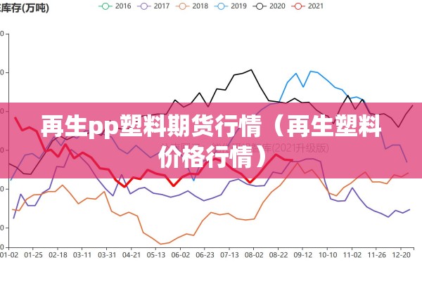 再生pp塑料期货行情(再生塑料价格行情) 再生pp塑料期货行情(再生塑料价格行情)