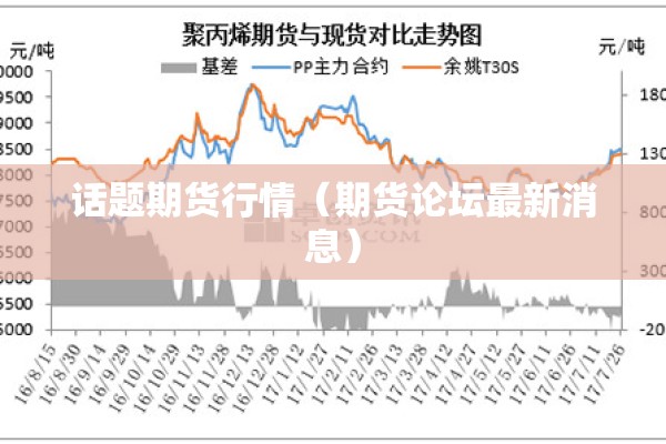话题期货行情（期货论坛最新消息）