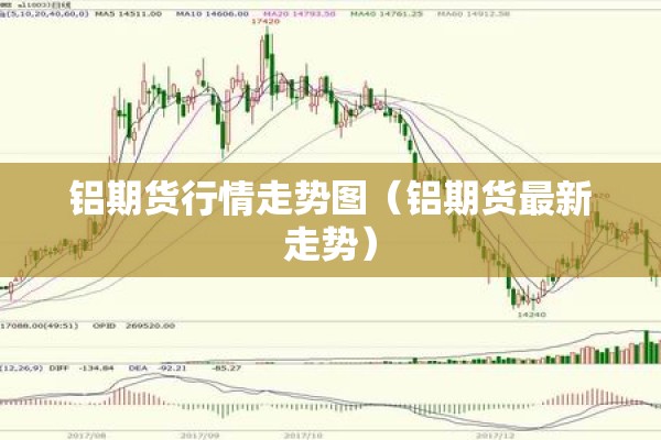 铝期货行情走势图(铝期货最新走势) 铝期货行情走势图(铝期货最新走势)