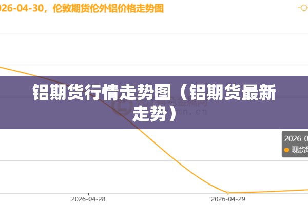 铝期货行情走势图(铝期货最新走势) 铝期货行情走势图(铝期货最新走势)