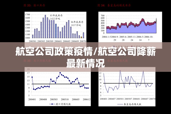 航空公司政策疫情/航空公司降薪最新情况 航空公司政策疫情/航空公司降薪最新情况