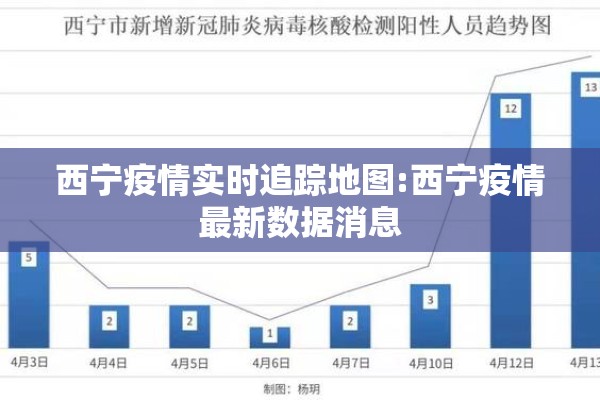 西宁疫情实时追踪地图:西宁疫情最新数据消息