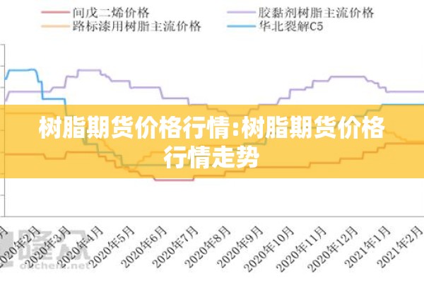 树脂期货价格行情:树脂期货价格行情走势 树脂期货价格行情:树脂期货价格行情走势