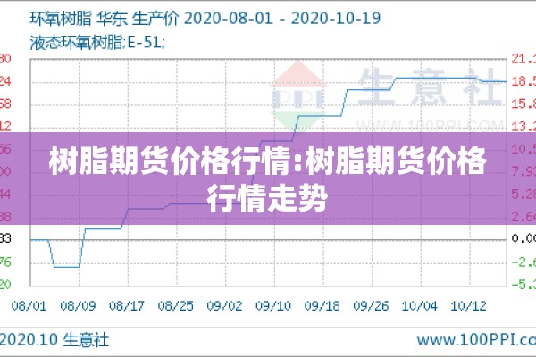树脂期货价格行情:树脂期货价格行情走势 树脂期货价格行情:树脂期货价格行情走势