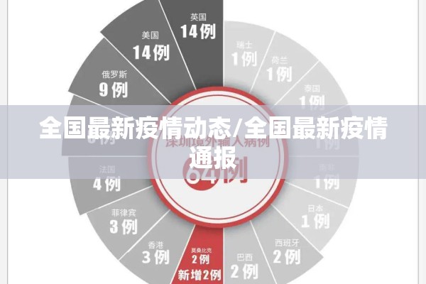 全国最新疫情动态/全国最新疫情通报 全国最新疫情动态/全国最新疫情通报