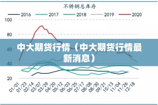 中大期货行情(中大期货行情最新消息) 中大期货行情(中大期货行情最新消息)