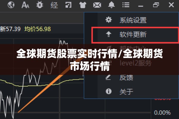 全球期货股票实时行情/全球期货市场行情