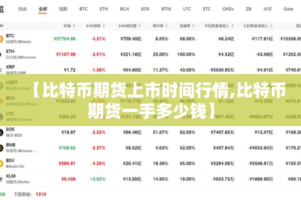 【比特币期货上市时间行情,比特币期货一手多少钱】 【比特币期货上市时间行情,比特币期货一手多少钱】
