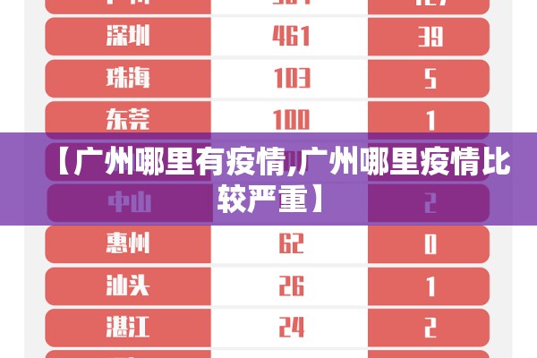 【广州哪里有疫情,广州哪里疫情比较严重】