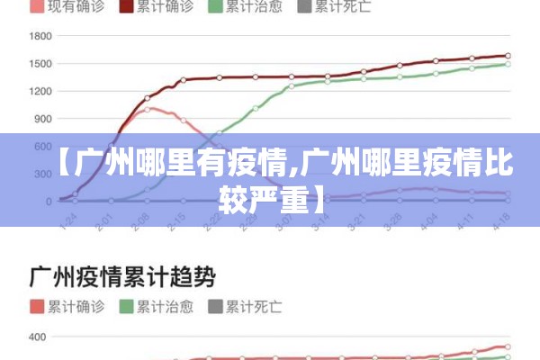 【广州哪里有疫情,广州哪里疫情比较严重】
