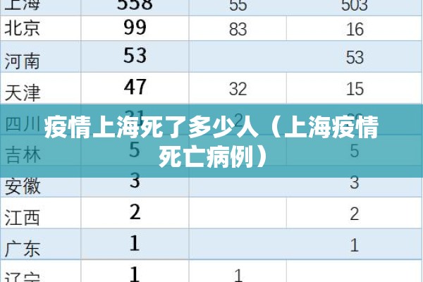 疫情上海死了多少人(上海疫情死亡病例) 疫情上海死了多少人(上海疫情死亡病例)