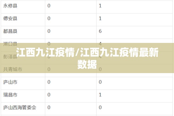 江西九江疫情/江西九江疫情最新数据