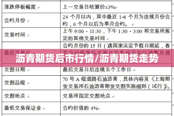 沥青期货后市行情/沥青期货走势