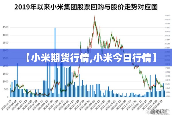 【小米期货行情,小米今日行情】 【小米期货行情,小米今日行情】