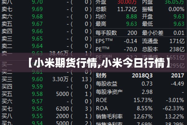 【小米期货行情,小米今日行情】 【小米期货行情,小米今日行情】