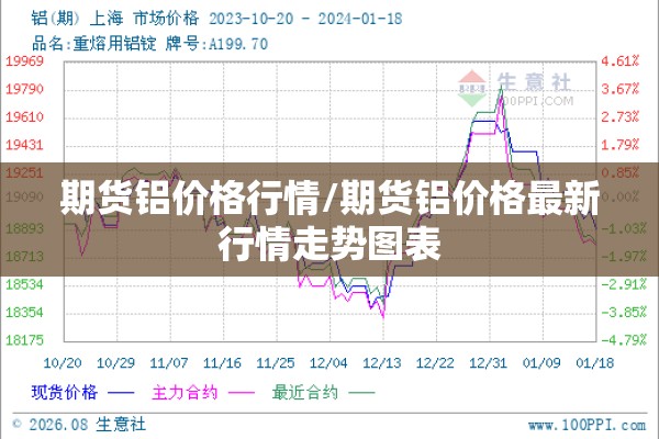 期货铝价格行情/期货铝价格最新行情走势图表 期货铝价格行情/期货铝价格最新行情走势图表