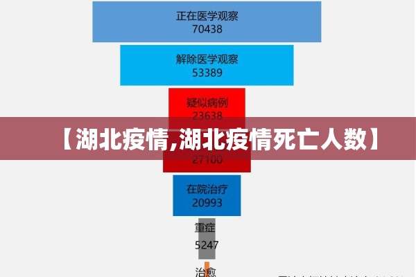 【湖北疫情,湖北疫情死亡人数】 【湖北疫情,湖北疫情死亡人数】