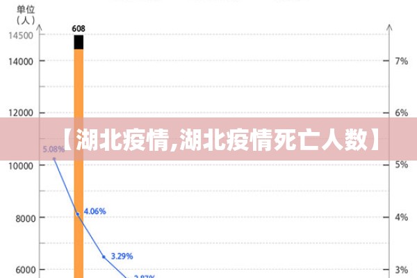 【湖北疫情,湖北疫情死亡人数】 【湖北疫情,湖北疫情死亡人数】