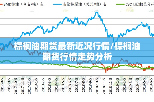 棕榈油期货最新近况行情/棕榈油期货行情走势分析 棕榈油期货最新近况行情/棕榈油期货行情走势分析
