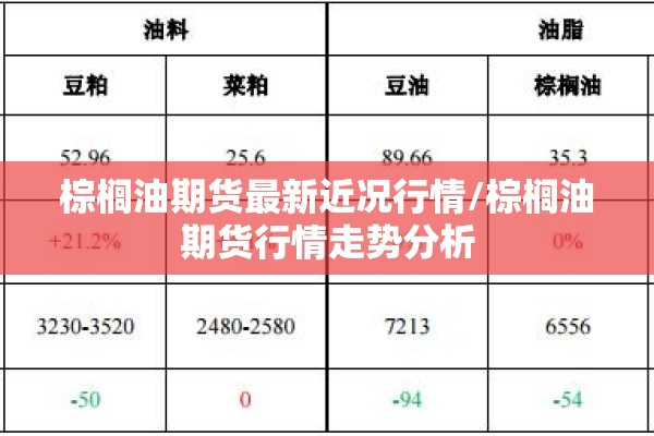 棕榈油期货最新近况行情/棕榈油期货行情走势分析 棕榈油期货最新近况行情/棕榈油期货行情走势分析
