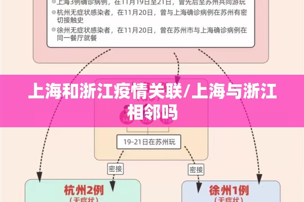上海和浙江疫情关联/上海与浙江相邻吗
