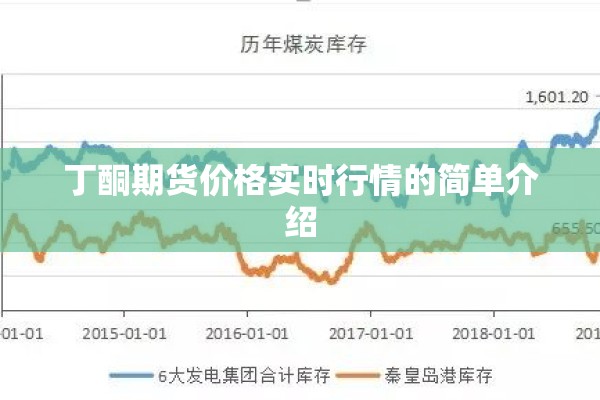 丁酮期货价格实时行情的简单介绍