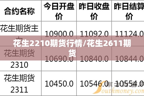 花生2210期货行情/花生2611期货 花生2210期货行情/花生2611期货