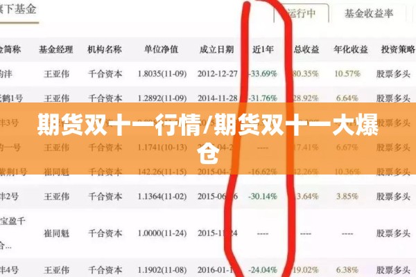 期货双十一行情/期货双十一大爆仓 期货双十一行情/期货双十一大爆仓