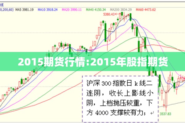 2015期货行情:2015年股指期货