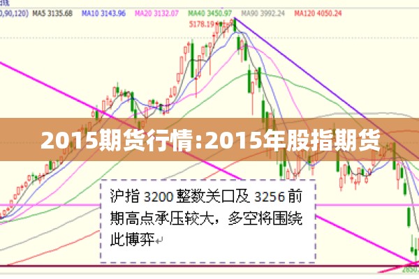 2015期货行情:2015年股指期货
