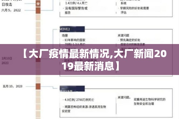 【大厂疫情最新情况,大厂新闻2019最新消息】 【大厂疫情最新情况,大厂新闻2019最新消息】