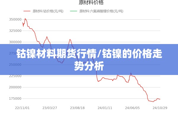 钴镍材料期货行情/钴镍的价格走势分析