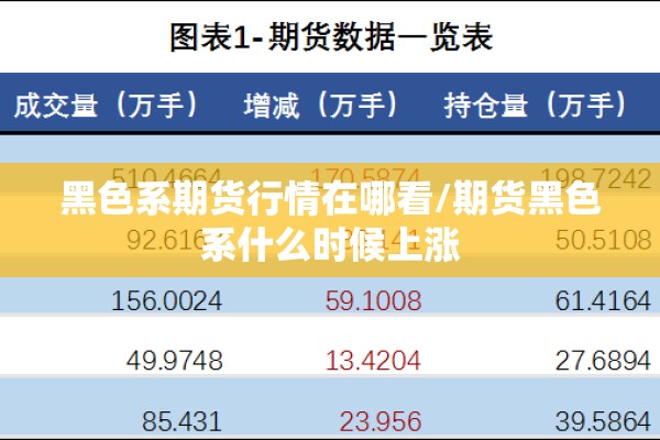 黑色系期货行情在哪看/期货黑色系什么时候上涨