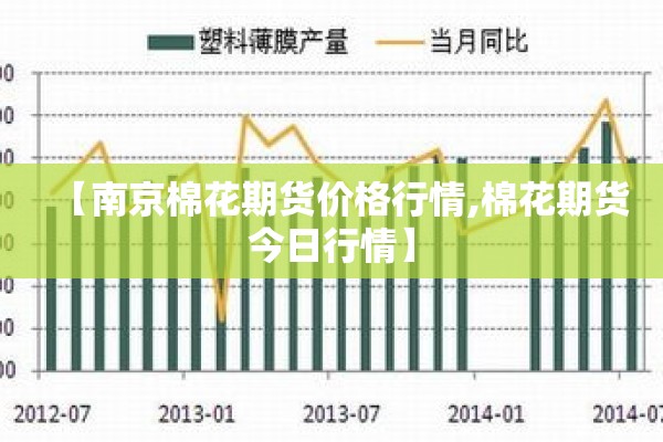 【南京棉花期货价格行情,棉花期货今日行情】