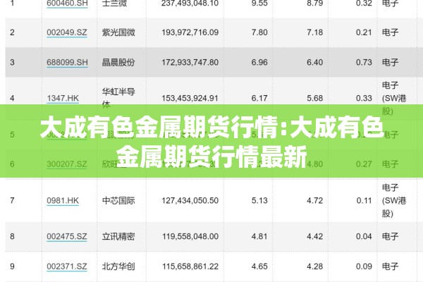 大成有色金属期货行情:大成有色金属期货行情最新 大成有色金属期货行情:大成有色金属期货行情最新