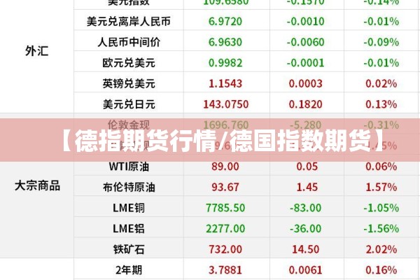 【德指期货行情/德国指数期货】 【德指期货行情/德国指数期货】