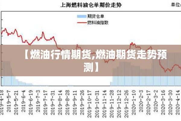 【燃油行情期货,燃油期货走势预测】 【燃油行情期货,燃油期货走势预测】