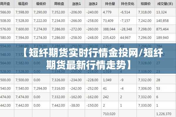 【短纤期货实时行情金投网/短纤期货最新行情走势】
