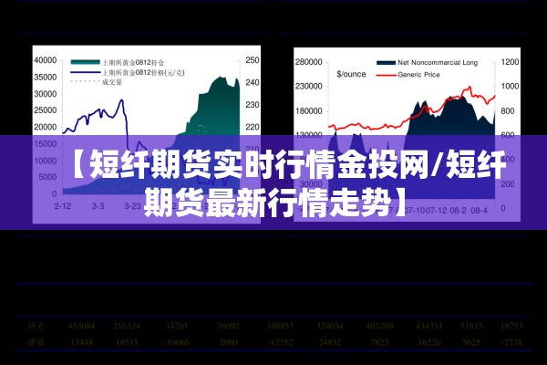 【短纤期货实时行情金投网/短纤期货最新行情走势】
