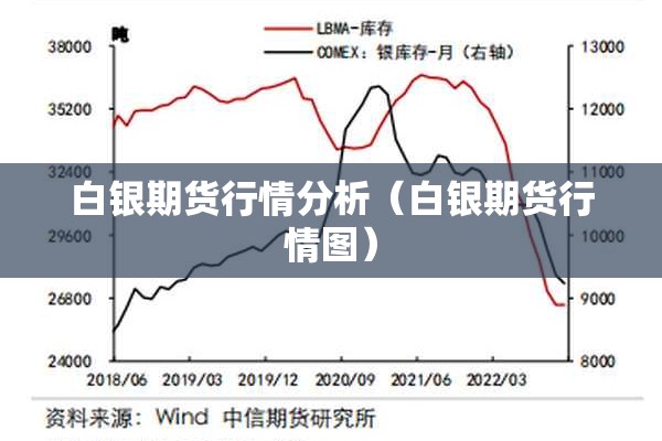 白银期货行情分析（白银期货行情图）