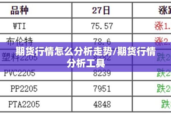 期货行情怎么分析走势/期货行情分析工具 期货行情怎么分析走势/期货行情分析工具