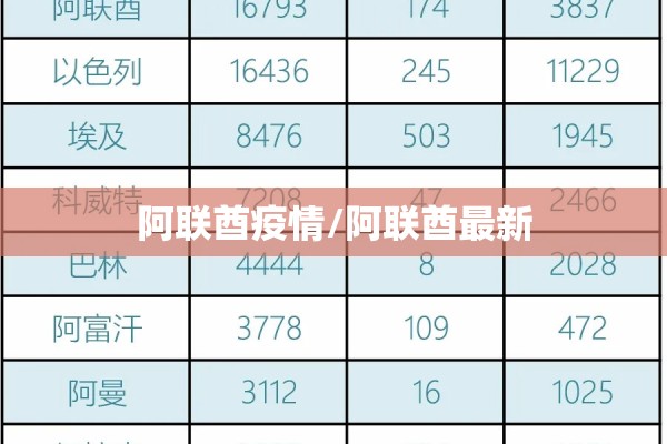 阿联酋疫情/阿联酋最新