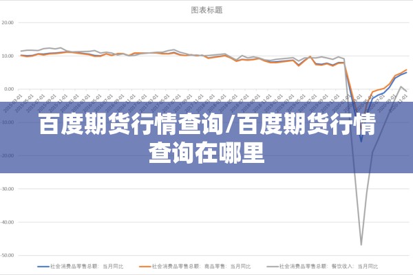 百度期货行情查询/百度期货行情查询在哪里